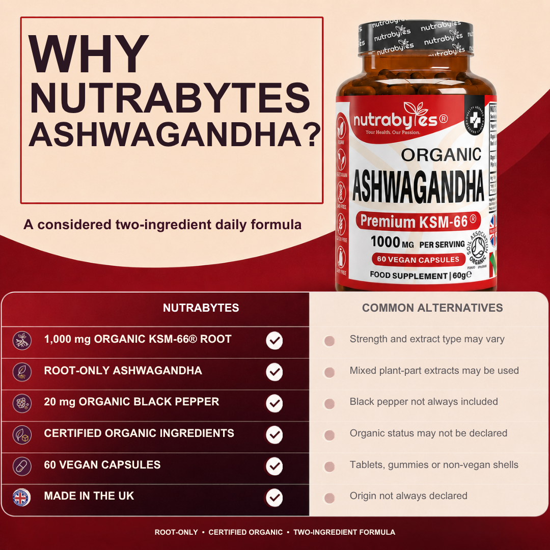 Ashwagandha KSM-66 | 60 Vegan Capsules | Root Extract with Black Pepper