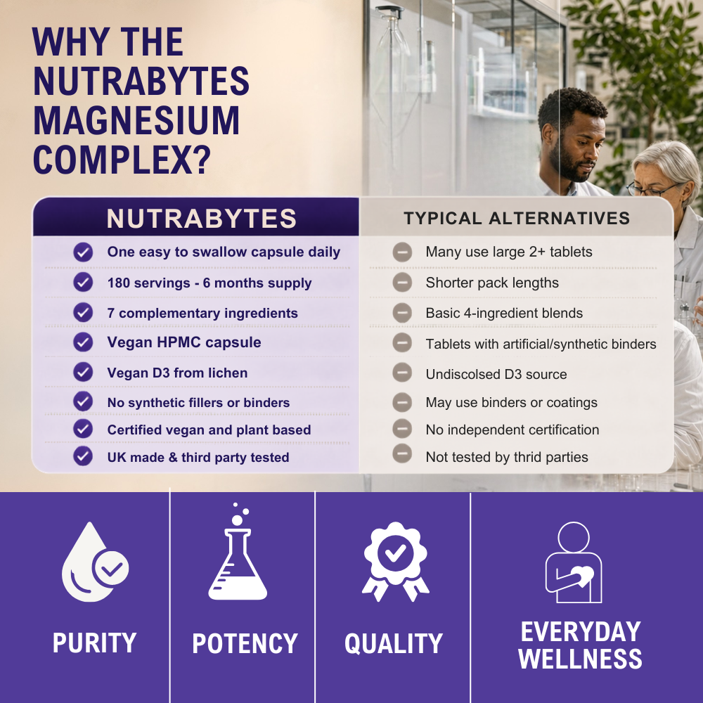 Magnesium, Calcium, Zinc & Vitamin D3 Complex, 180 Capsules