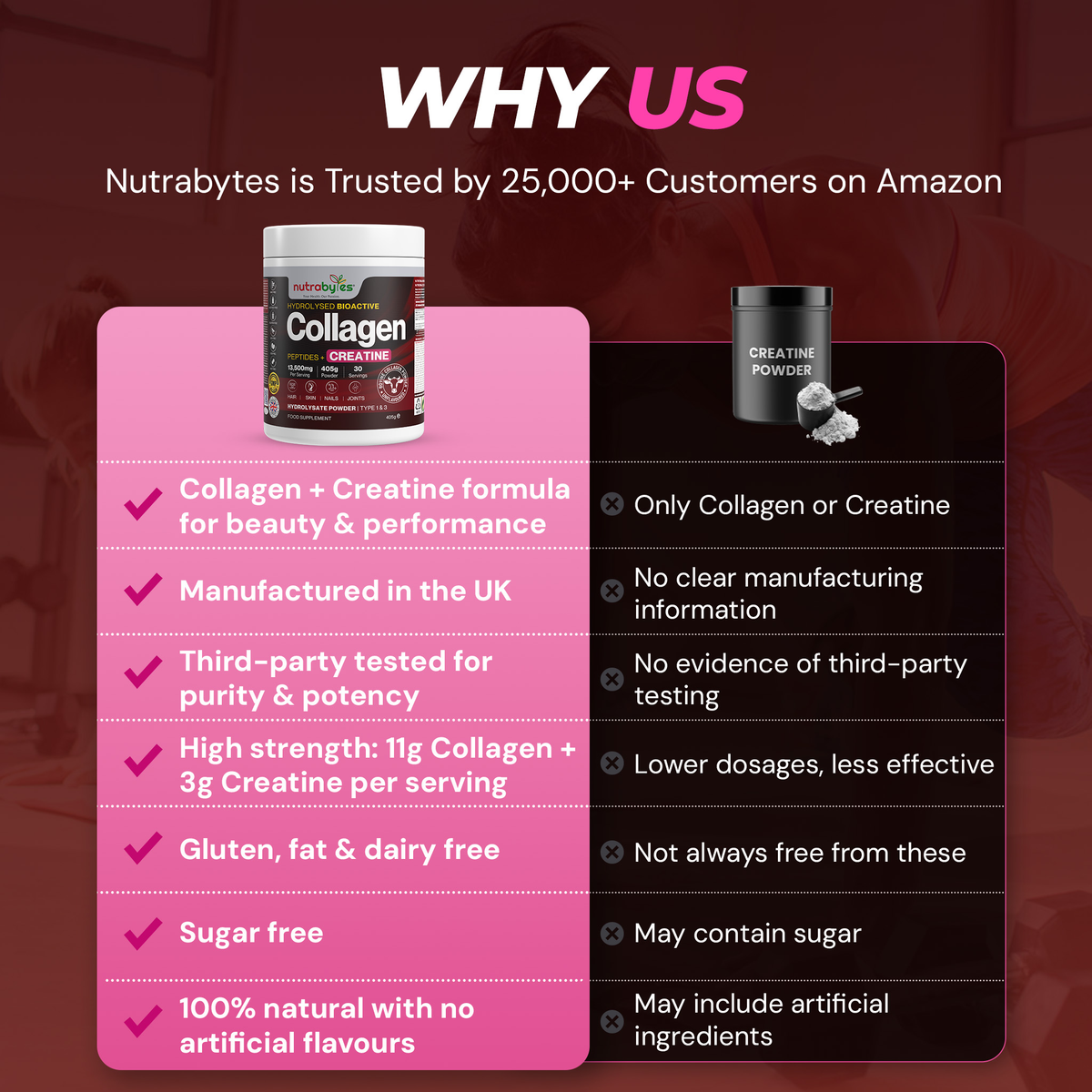 Collagen Powder with Creatine Monohydrate, 405g
