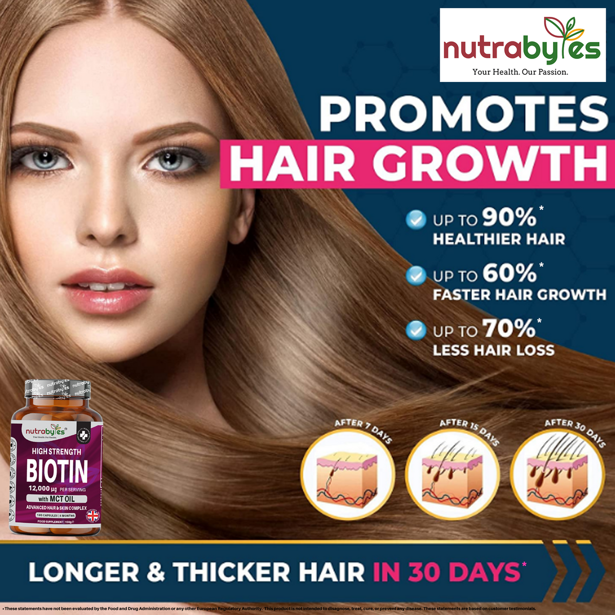 Biotin 12,000mcg with MCT Oil, 180 Capsules