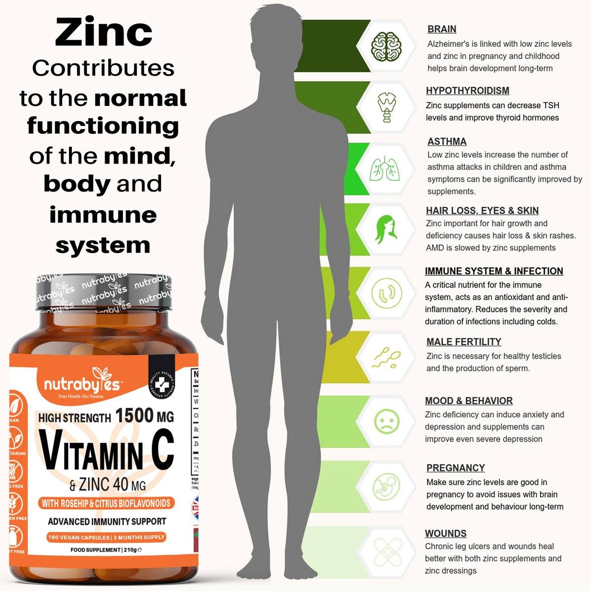 Vitamin C & Zinc, 180 Vegan Capsules