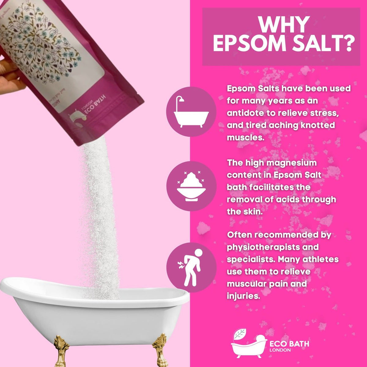 Eco Bath London Derma Epsom Salt Bath Soak - Pouch, 500g or 1kg
