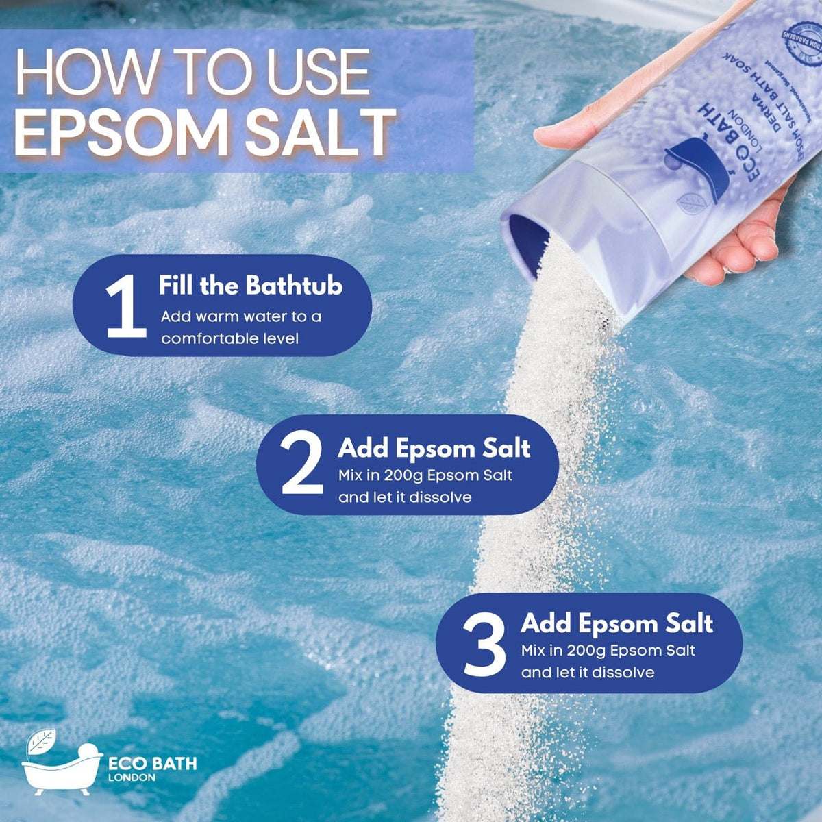 Eco Bath London Derma Epsom Salt Bath Soak - Tube, 250g or 1kg