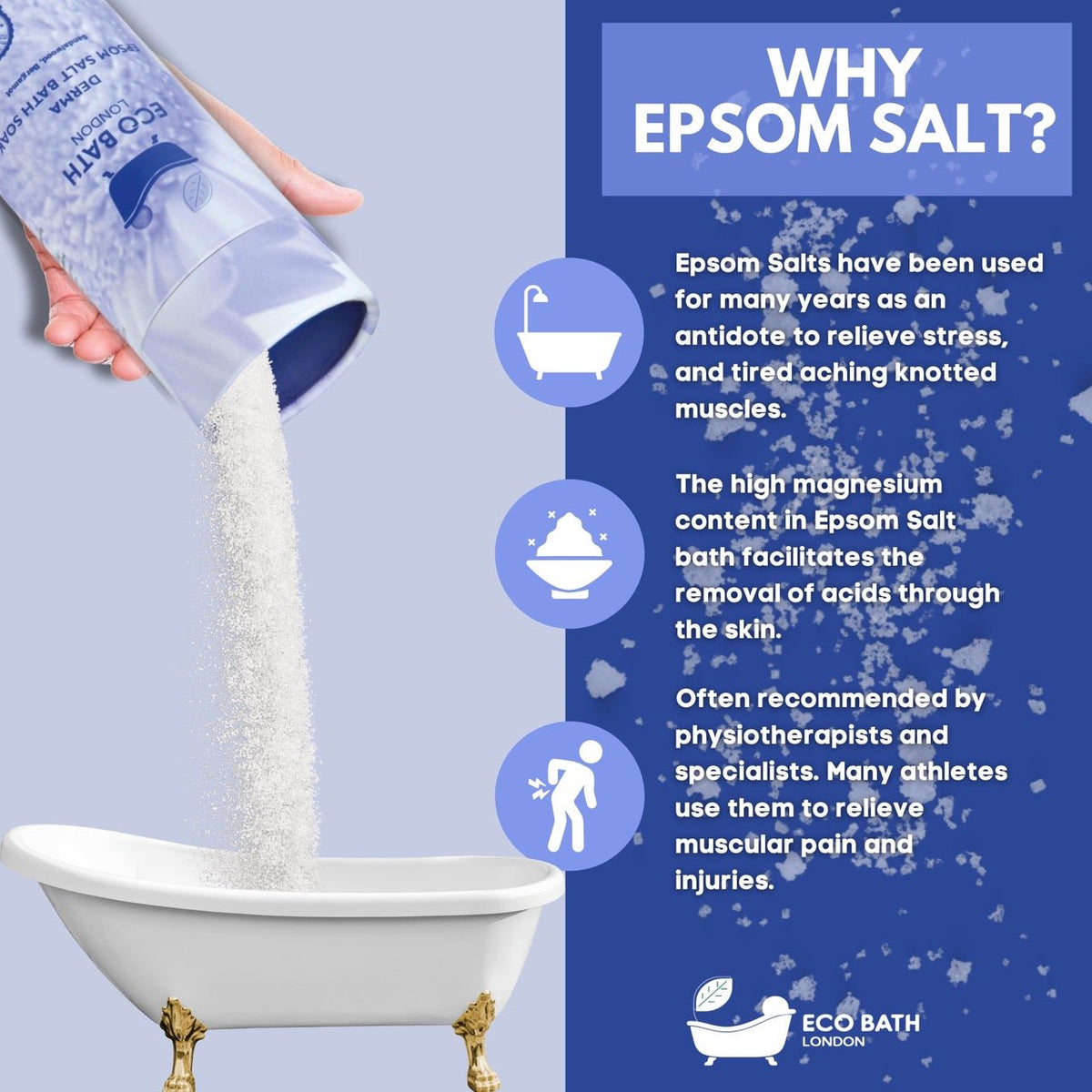 Eco Bath London Derma Epsom Salt Bath Soak - Tube, 250g or 1kg