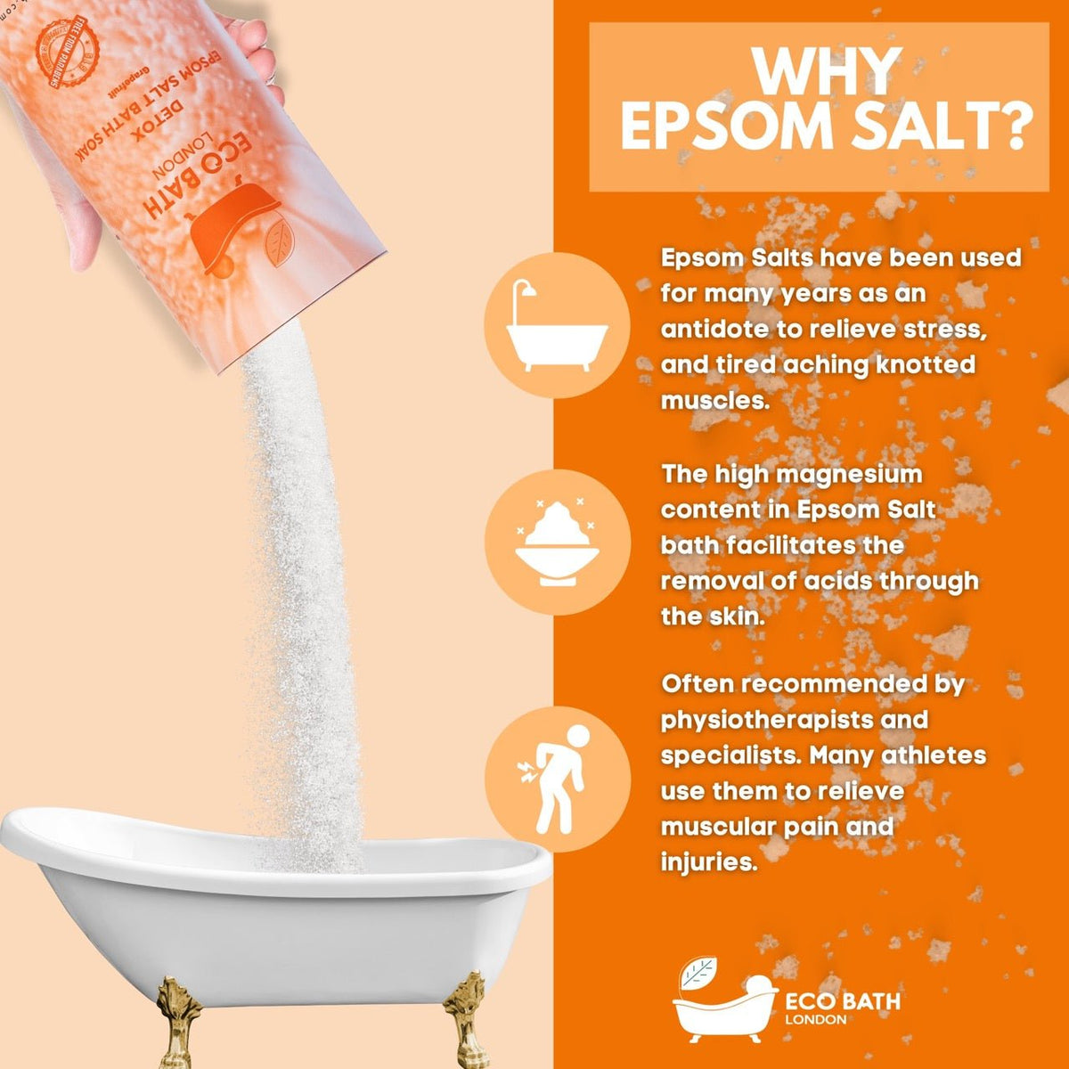 Eco Bath London Detox Epsom Salt Bath Soak - Tube, 250g or 1kg