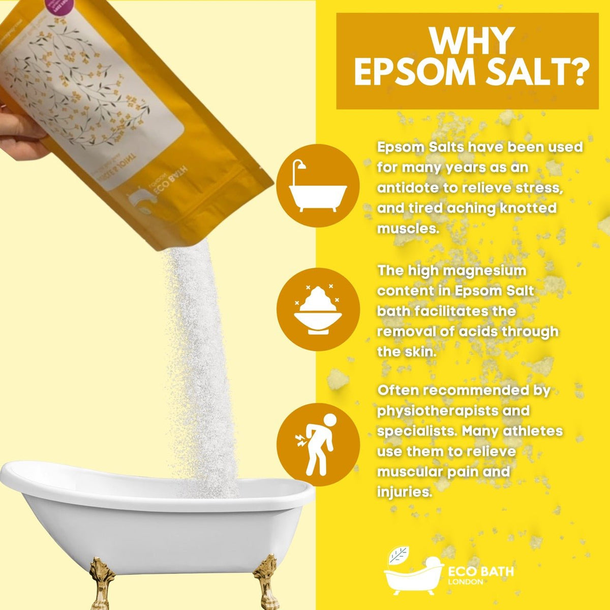 Muscle and Joint Epsom Salt Bath Soak - Pouch, 500g or 1kg