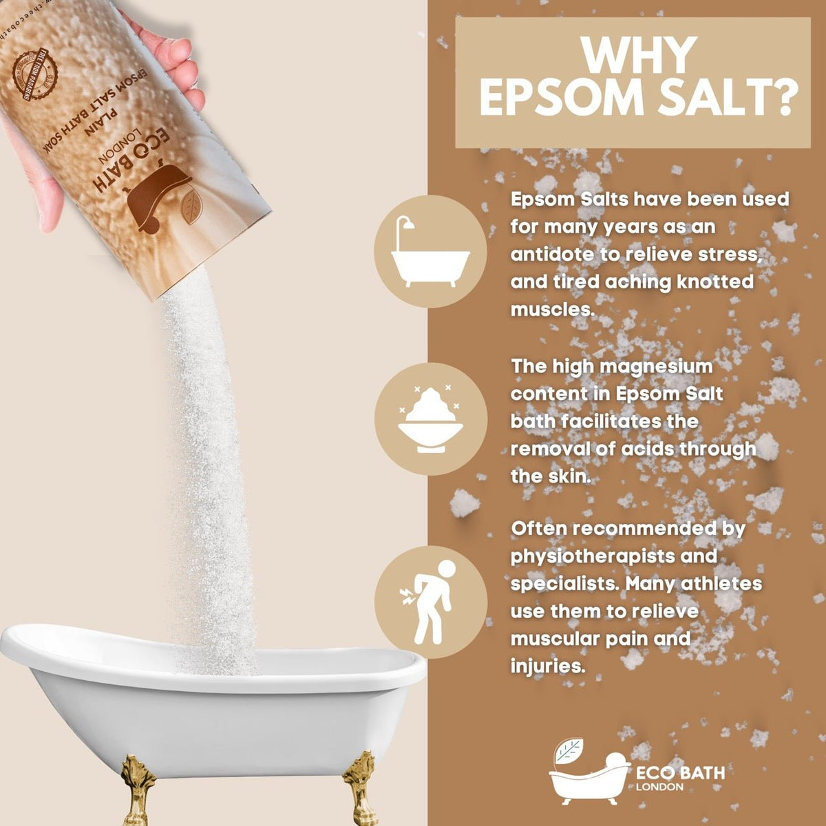 Eco Bath London Plain Epsom Salt Bath Soak - Tube, 250g or 1kg