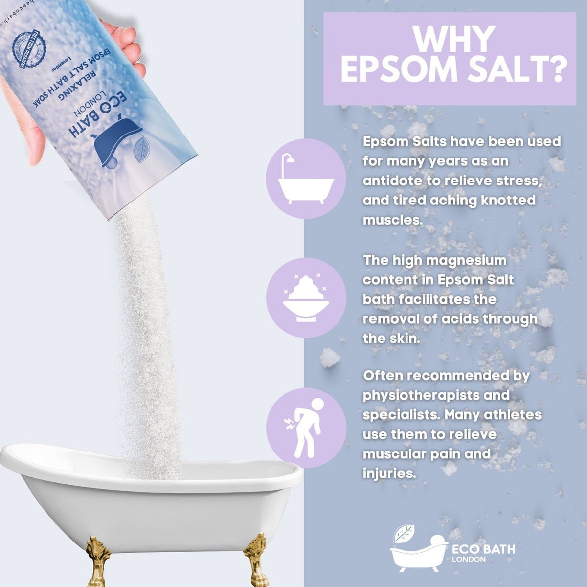 Eco Bath London Relaxing Epsom Salt Bath Soak - Tube, 250g or 1kg