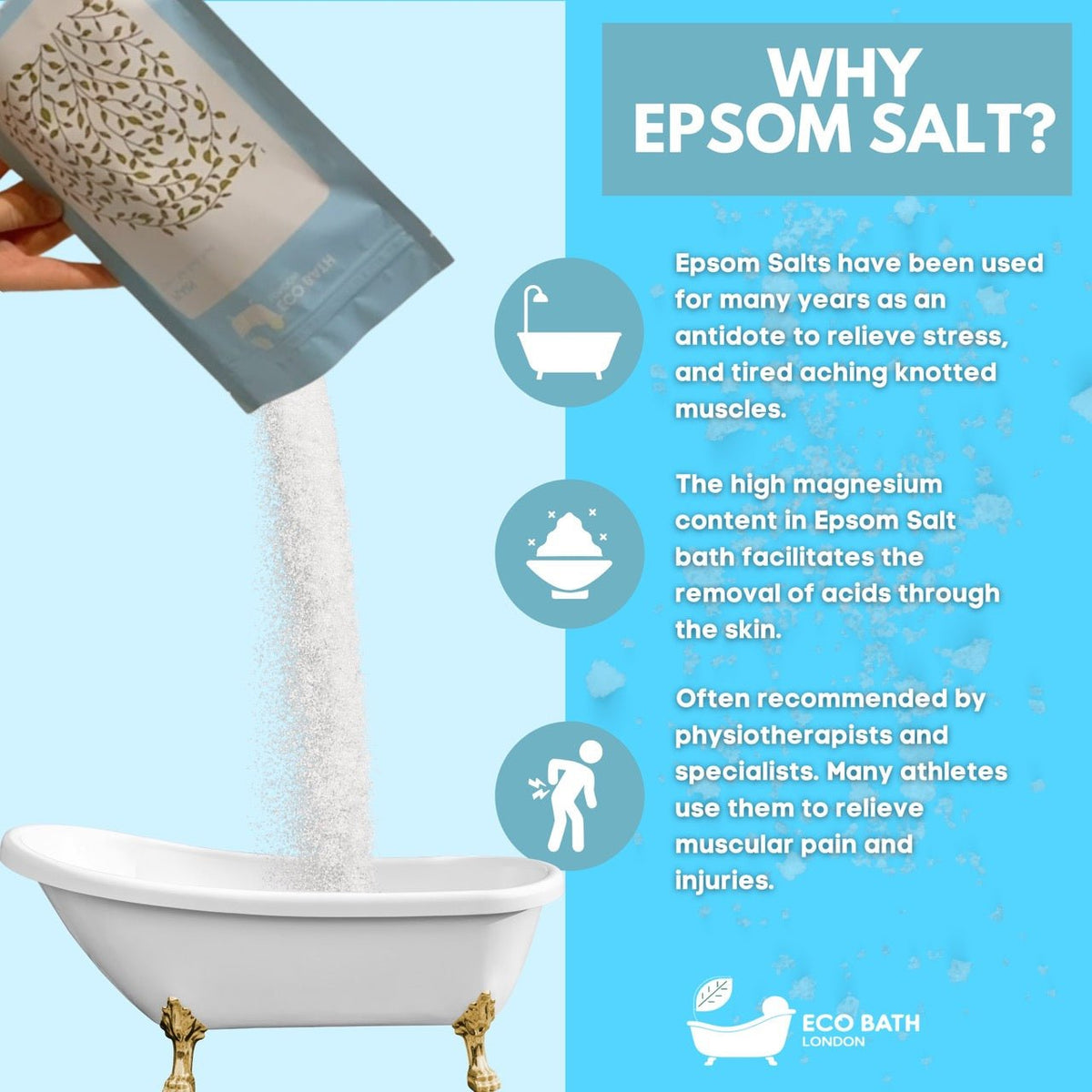 Eco Bath London Plain Epsom Salt Bath Soak - Pouch, 500g or 1kg