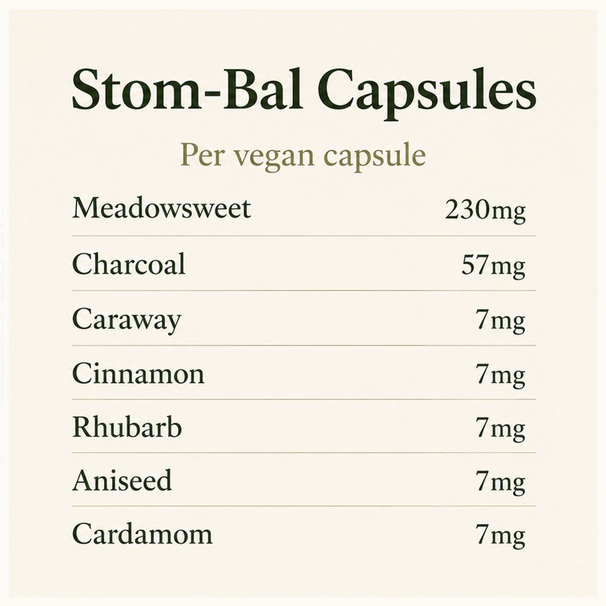 SHS Stom-Bal Capsules