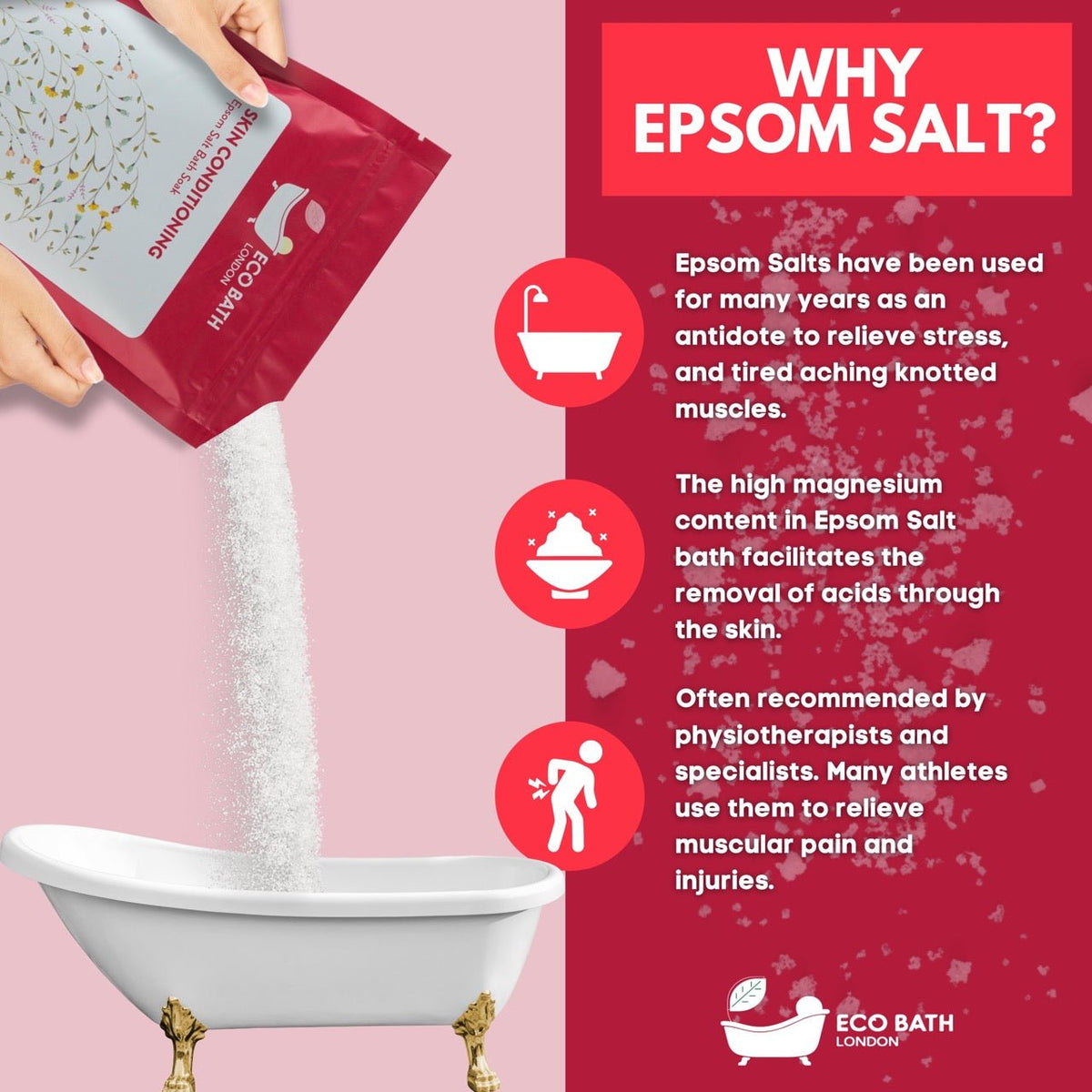Eco Bath London Skin Conditioning Epsom Salt Bath Soak - Pouch, 500g or 1kg