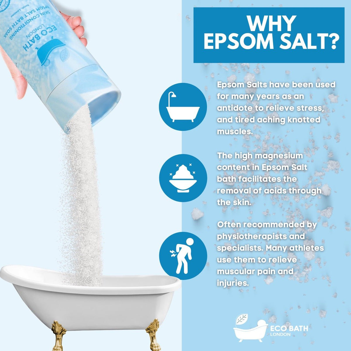 Eco Bath London Skin Conditioning Epsom Salt Bath Soak - Tube, 250g or 1kg